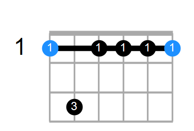 Fm7 Chord